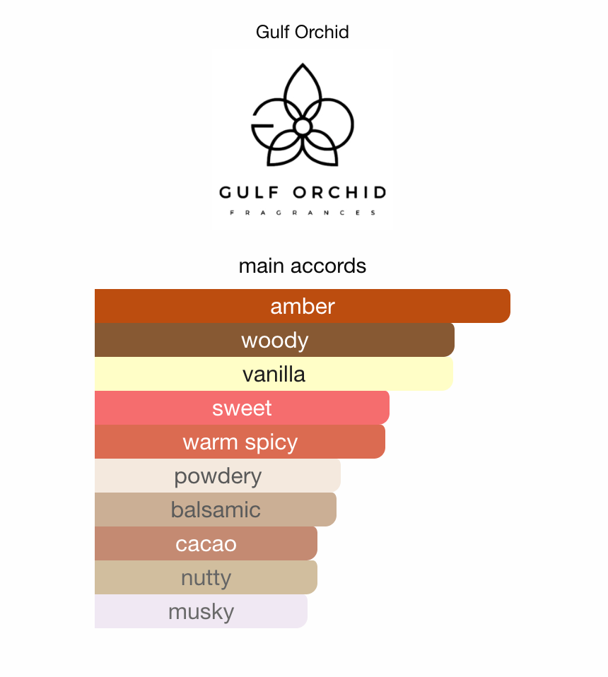 Sweet Heaven Gulf Orchid EDP 100 ml
