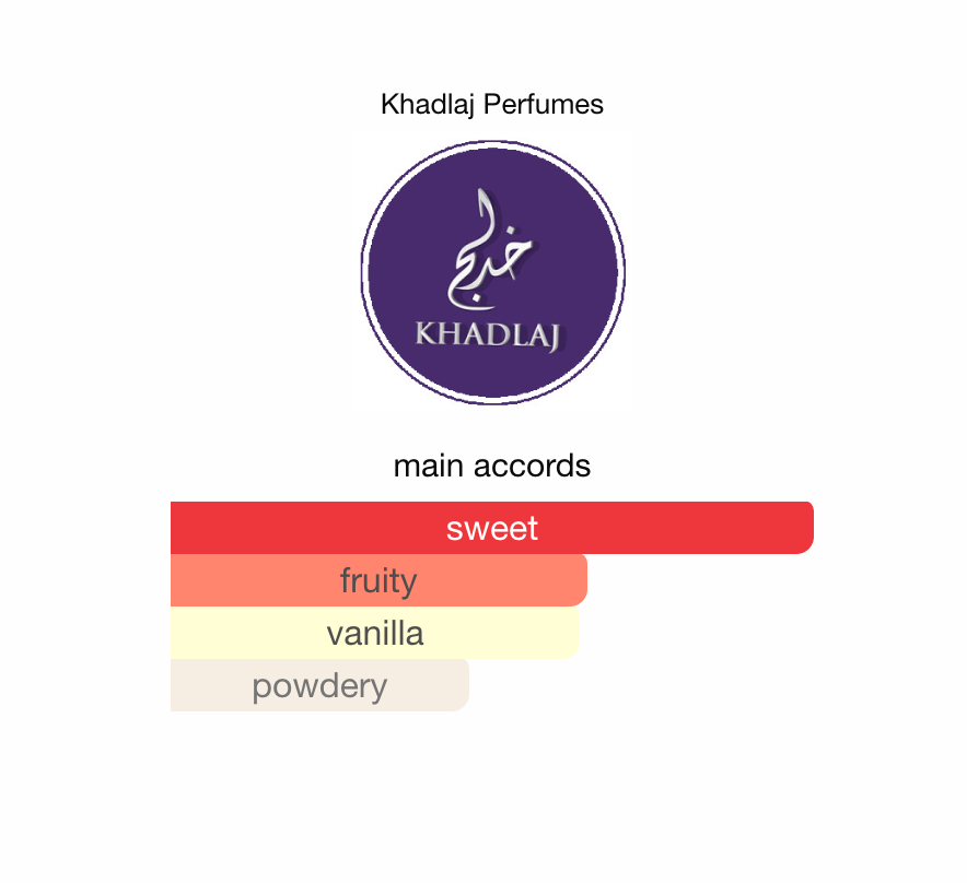 Khadlaj Cloud Candy EDP 100 ml