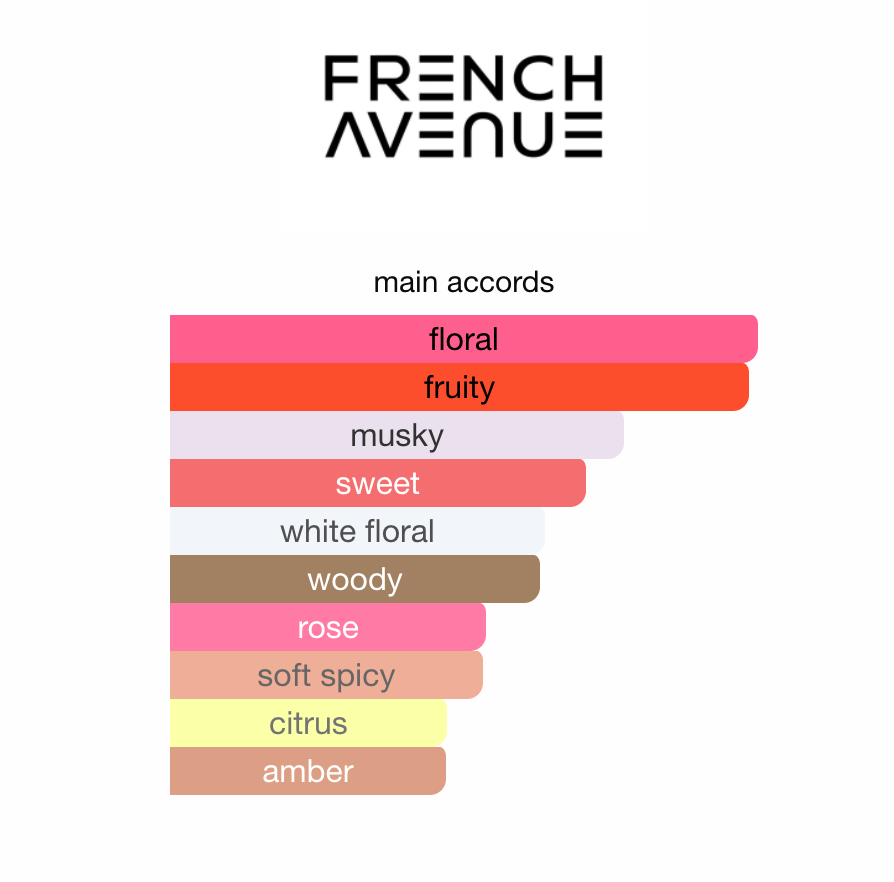 Aries Genesis French Avenue EDP 90 ml