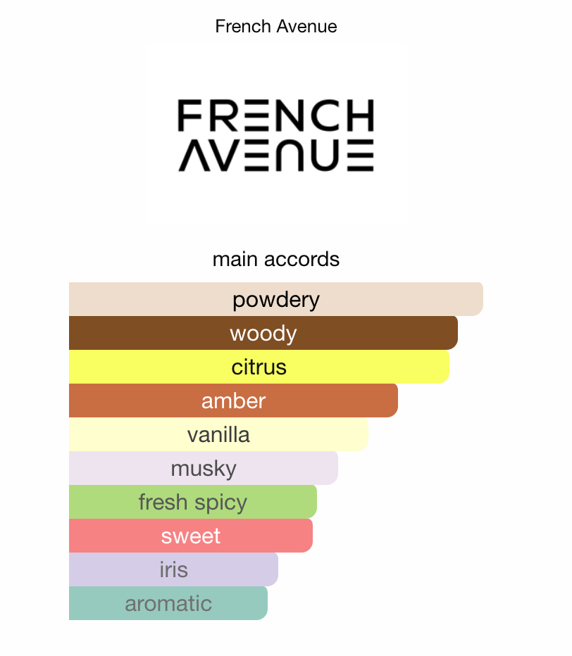Leo Genesis French Avenue EDP 90 ml