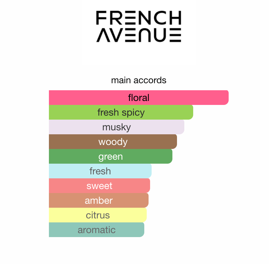 Taurus Genesis French Avenue EDP 90 ml