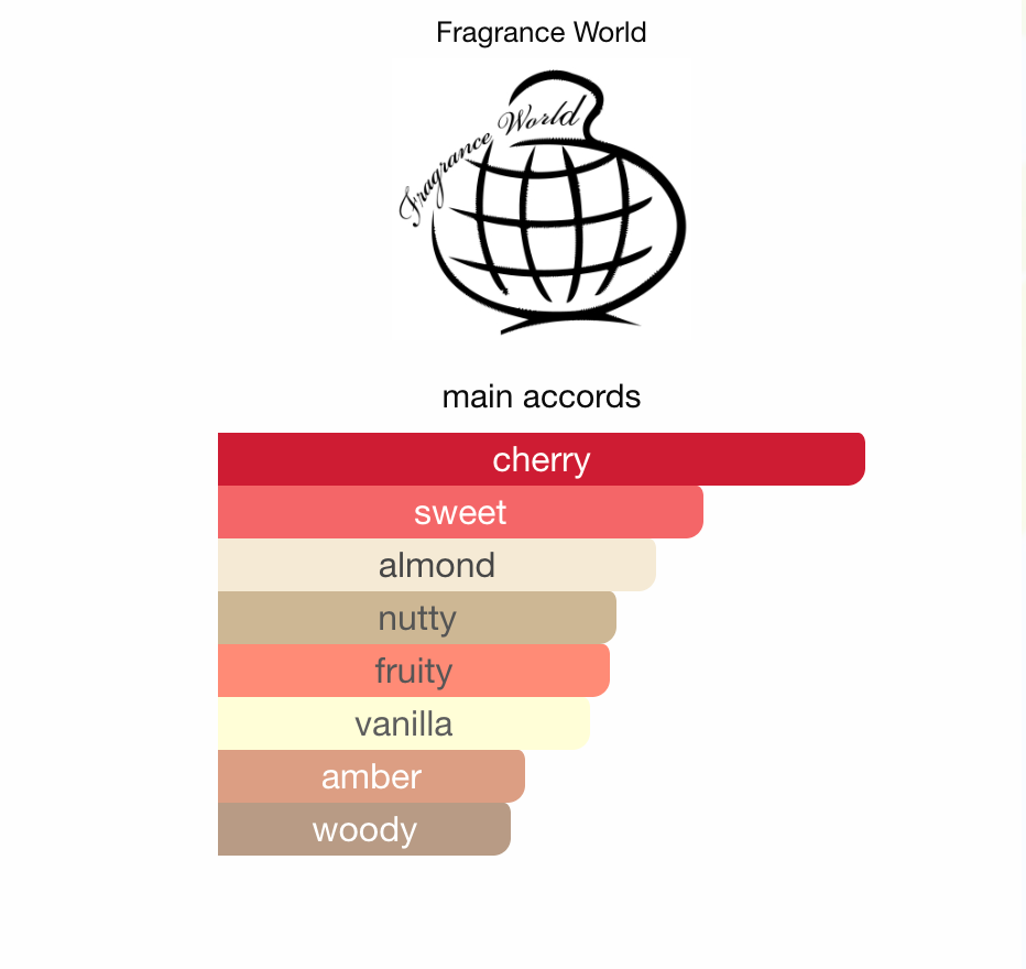 Fragrance World Lush Cherry EDP 150 ml