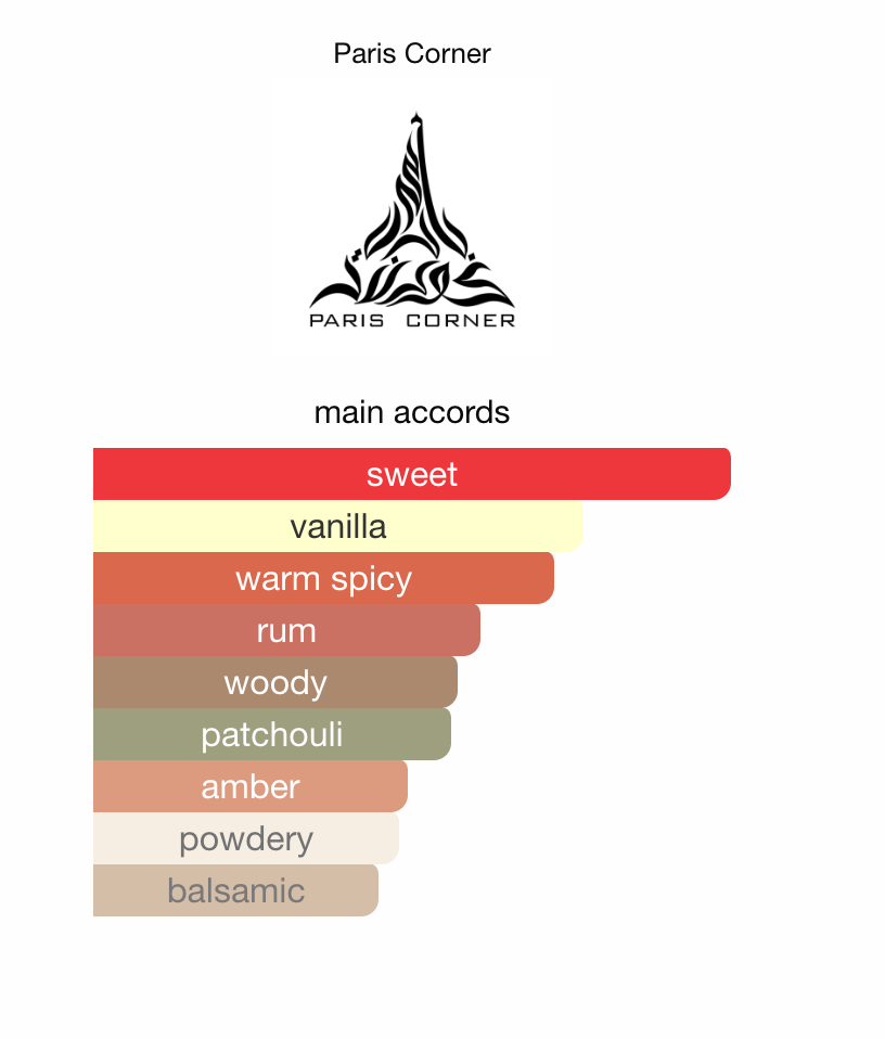Paris Corner December Vanilla EDP 85 ml