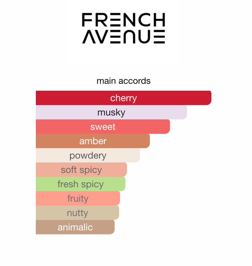 Irida Extrait French Avenue EDP 100 ml