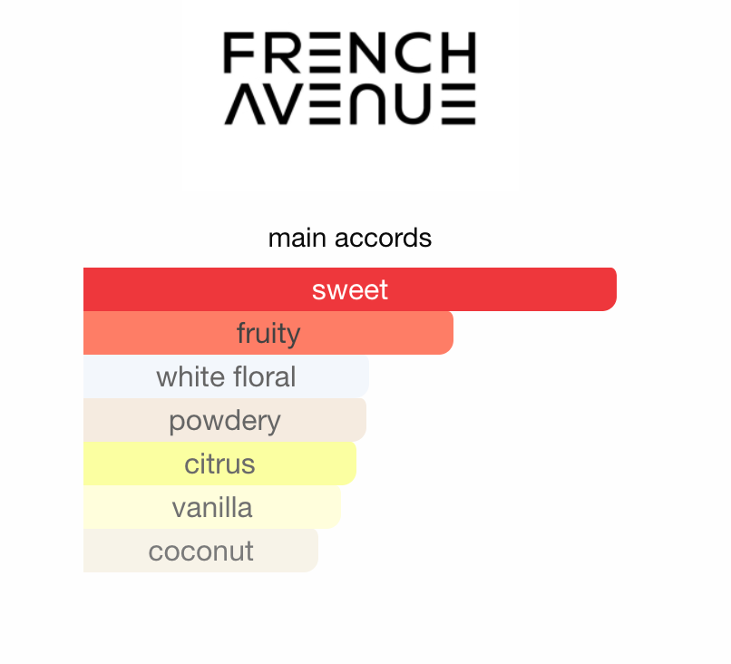 Sh'mallow Fluff French Avenue EDP 100 ml