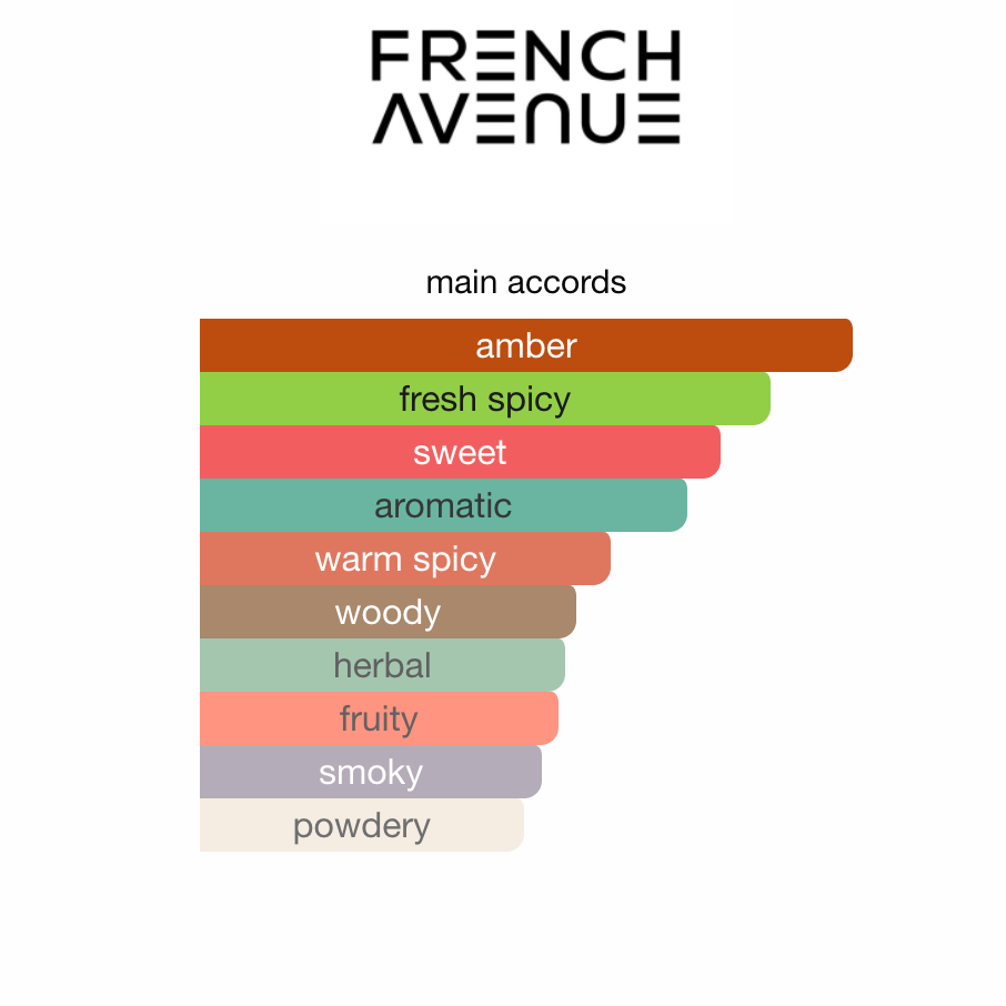 Lumiere Garcon French Avenue EDP 100 ml