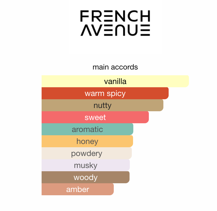 Luscious French Avenue EDP 100 ml