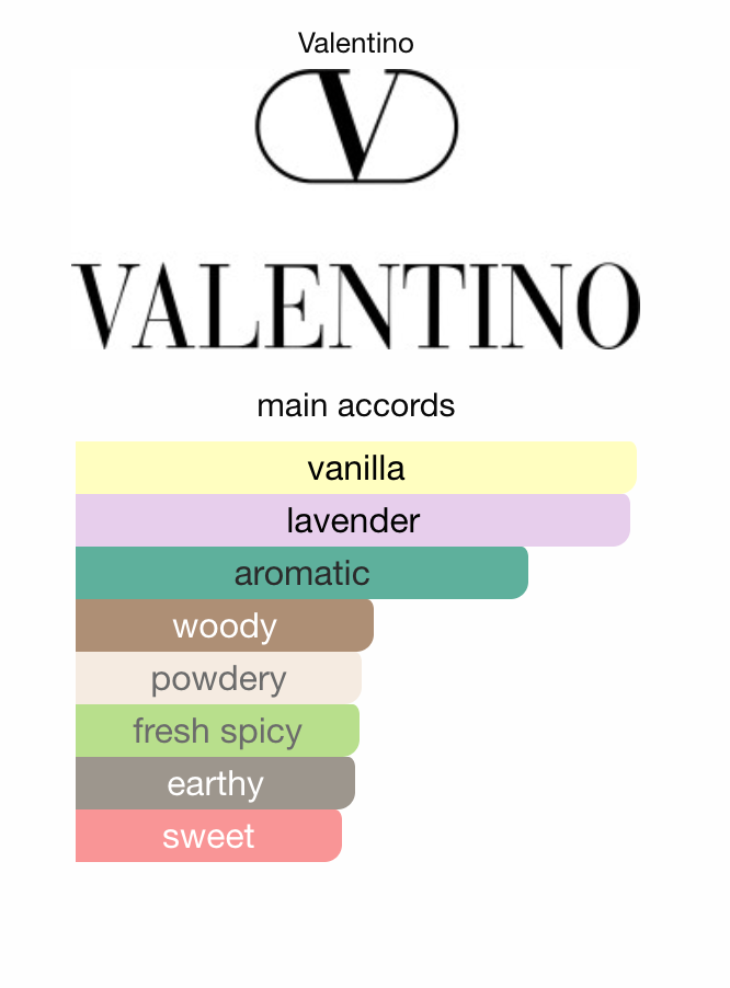 Fragrance World Valentia Rome Intense EDP 100 ml