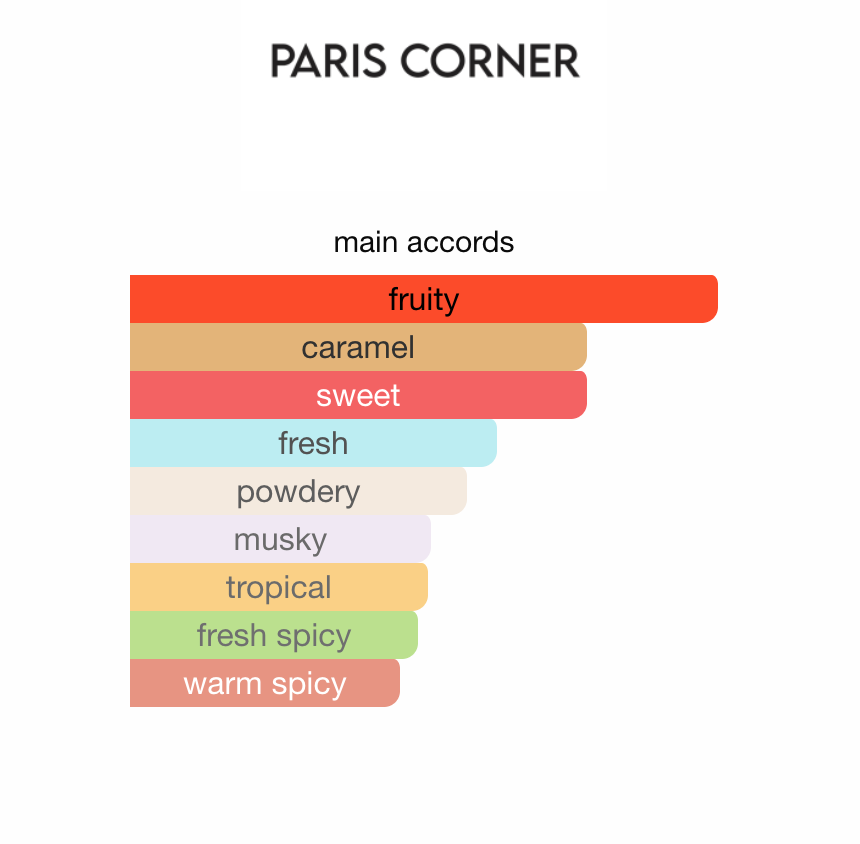 Khair Peach Delulu Paris Corner EDP 100 ml