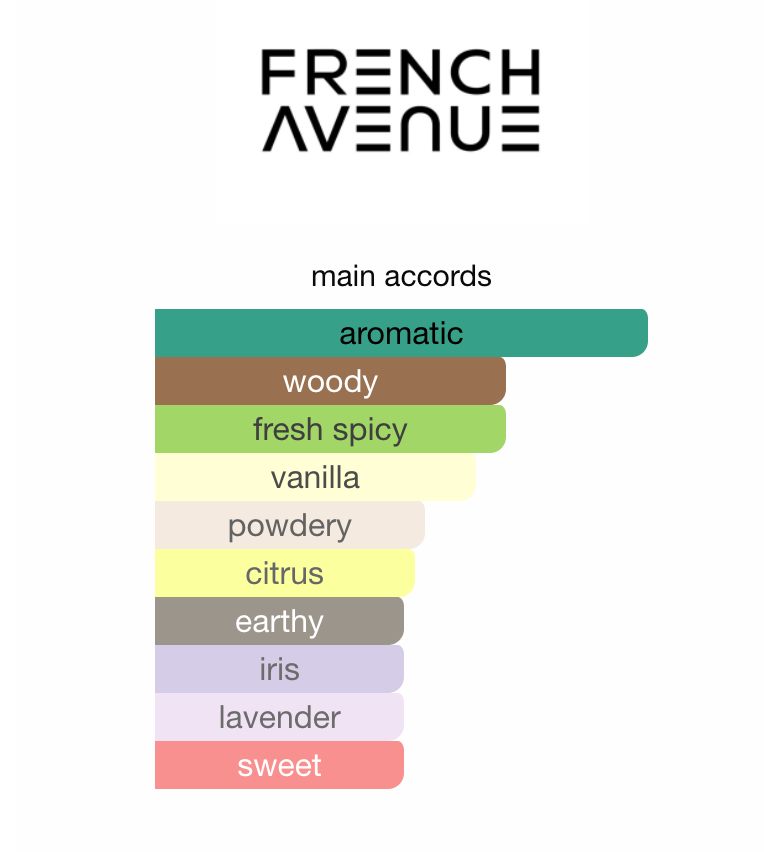 Thunder French Avenue EDP 100 ml