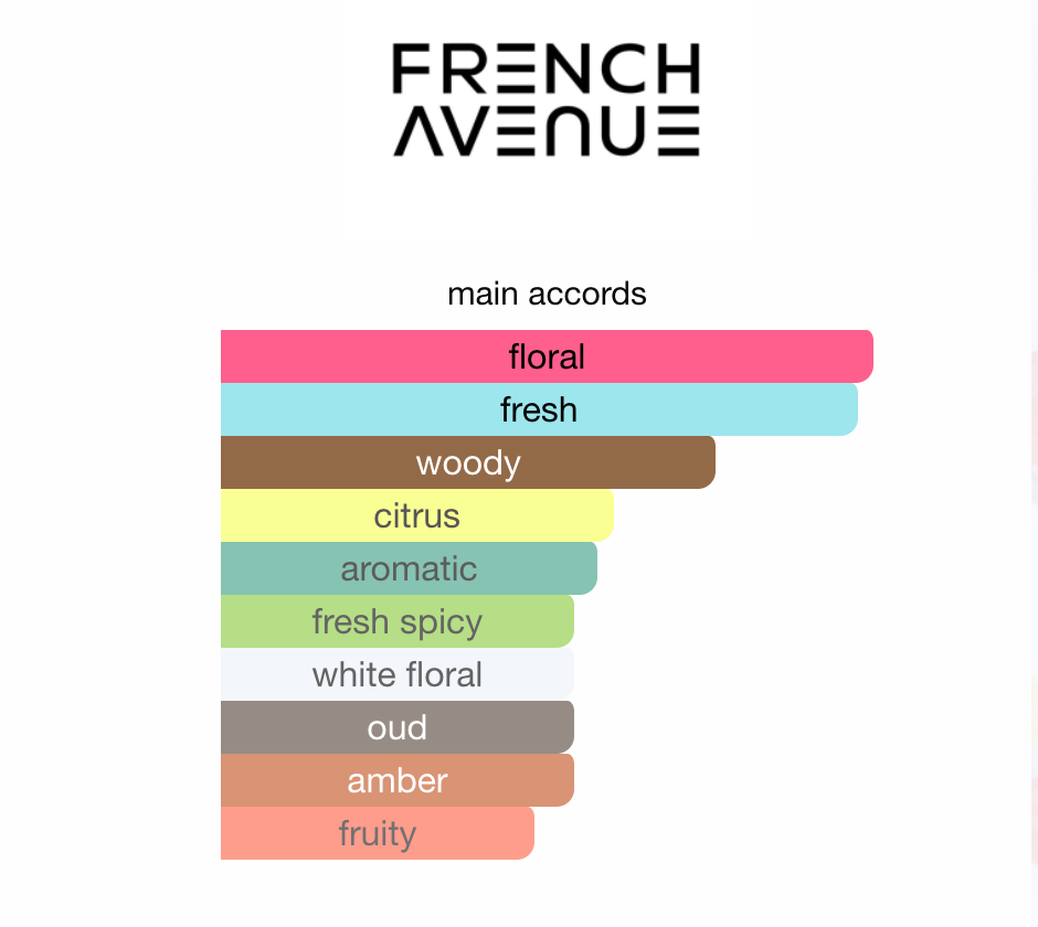 Grecia Rosa French Avenue EDP 100ml
