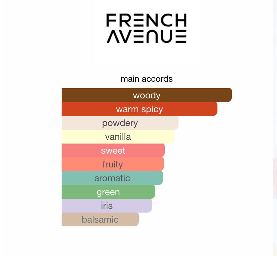 Francique 63.55 French Avenue EDP 100ml