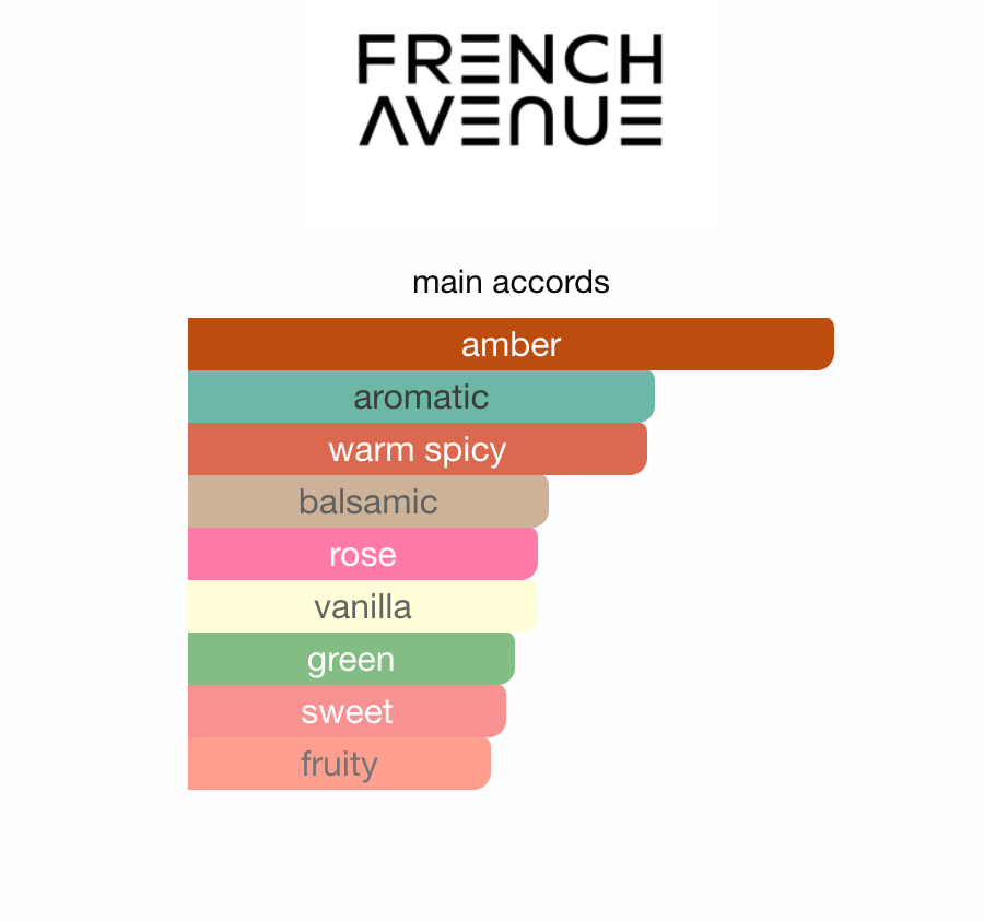 Firestorm French Avenue EDP 100 ml