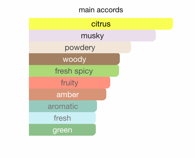 Rave Now White EDP 100 ml