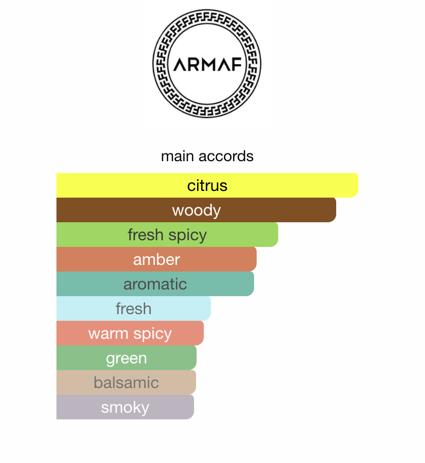 Armaf Club de Nuit Blue Iconic EDP 105ml