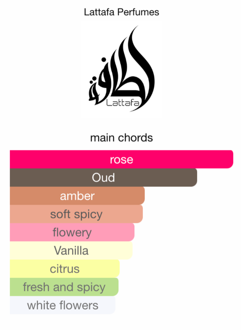 Badee Al Oud Amethyst Giftset