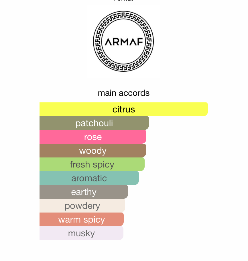 Armaf Club de Nuit Women Reise sett