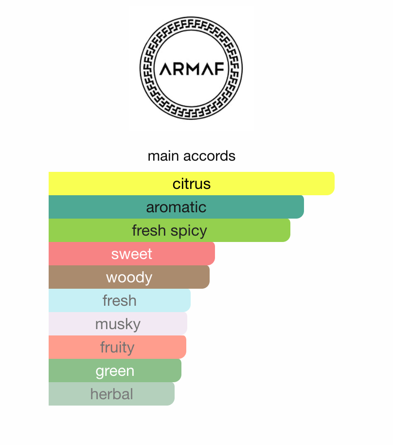 Armaf Odyssey Mega 10 ml Pen