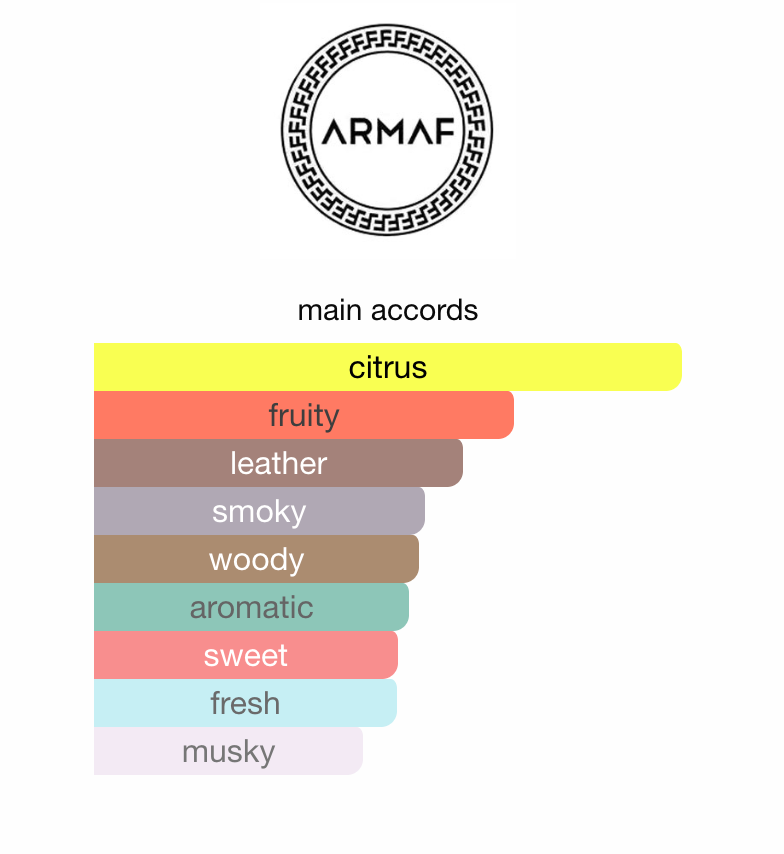 Armaf Club de Nuit Intense Man Reisesett