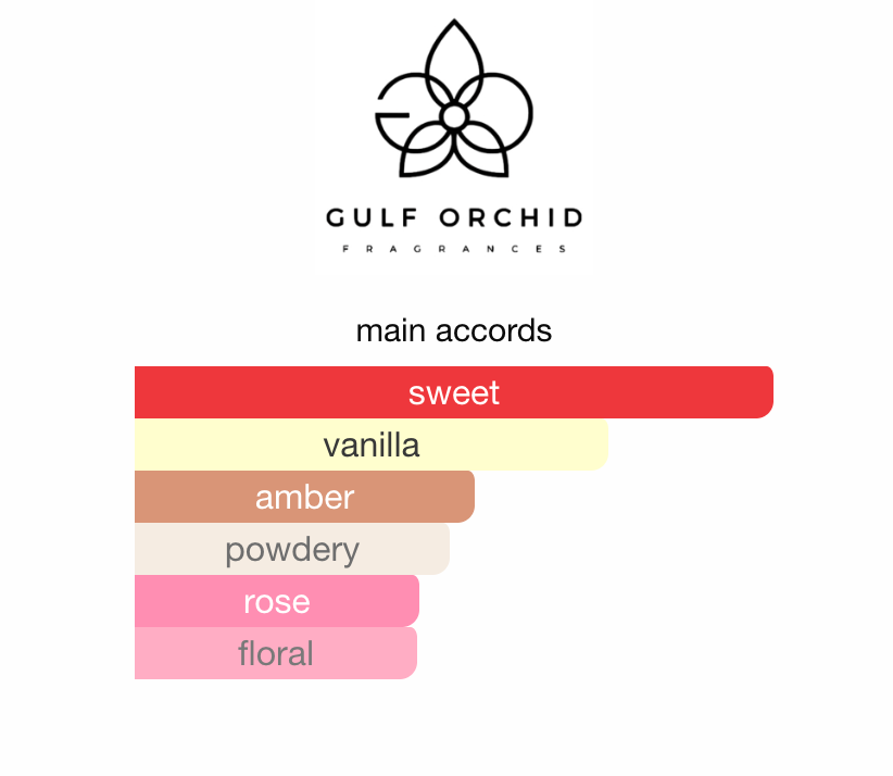 Sweet Like Candy Gulf Orchid EDP 100 ml