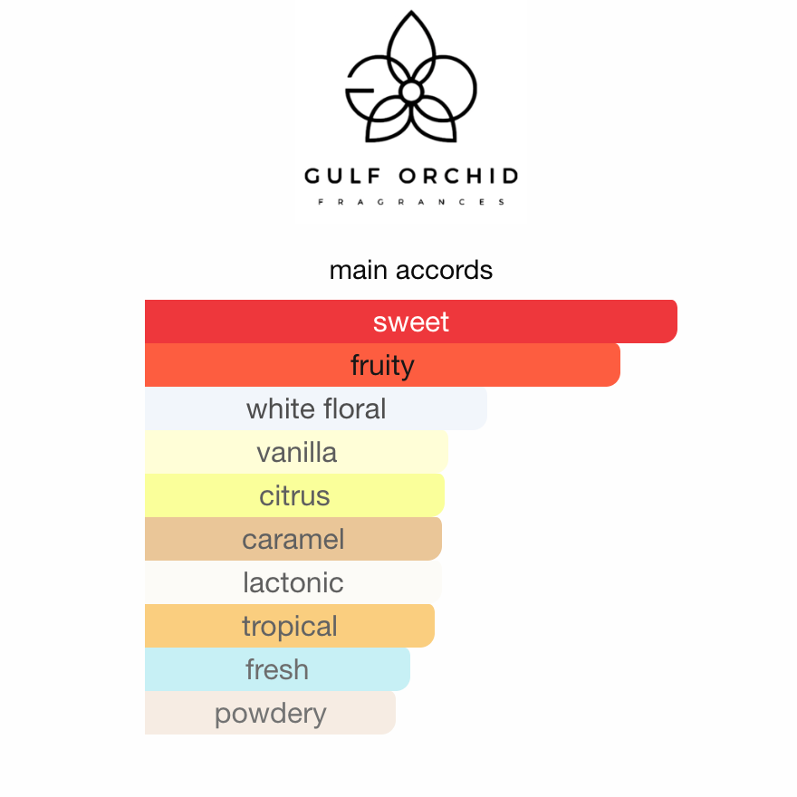 Banana Split Gulf Orchid EDP 100 ml