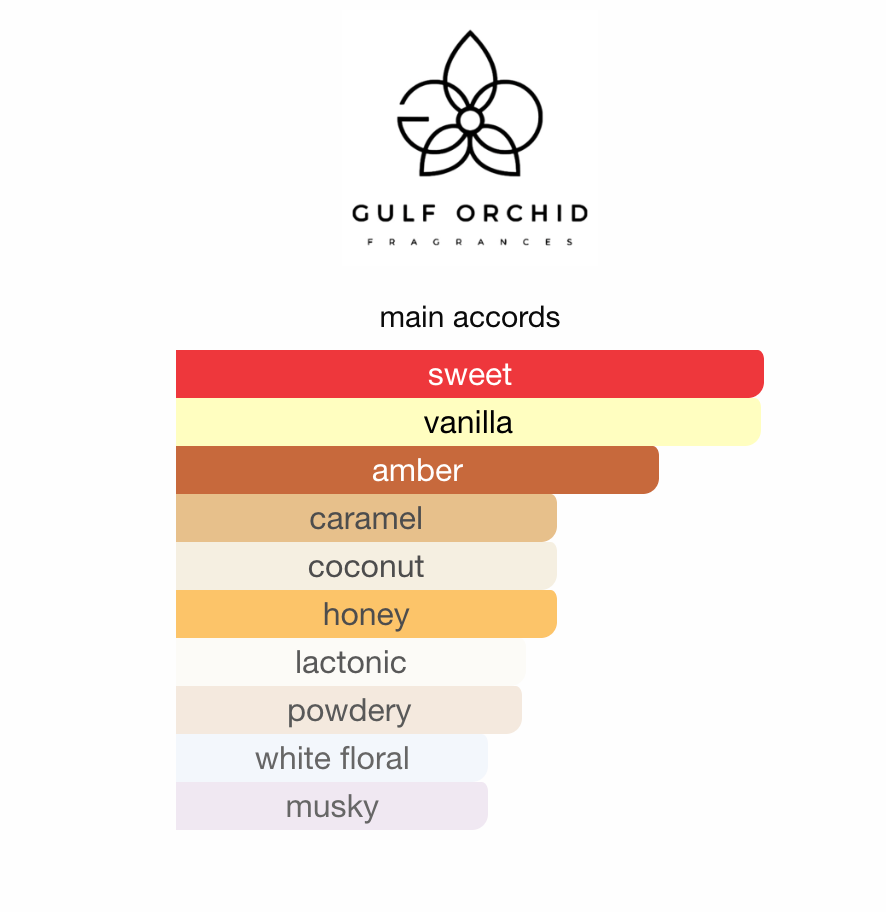 Coco Blanco Gulf Orchid EDP 100 ml