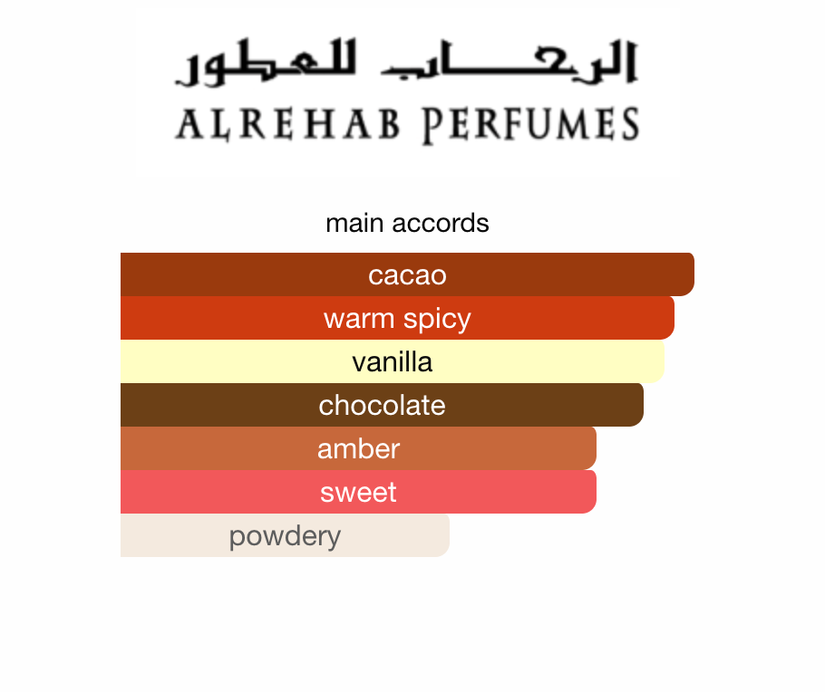 Choco Musk Pistachio Al Rehab parfymeolje 6ml