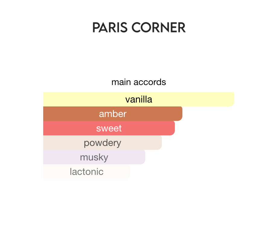 Dulzura Paris Corner EDP 100 ml