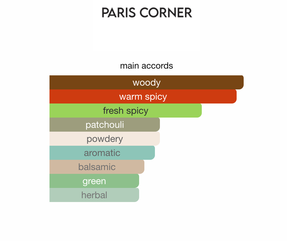 Emir Voux Spices av Paris Corner EDP 100 ml