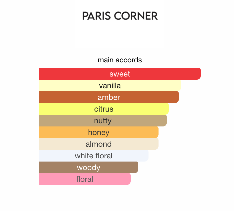 Mehwish Paris Corner EDP 100 ml