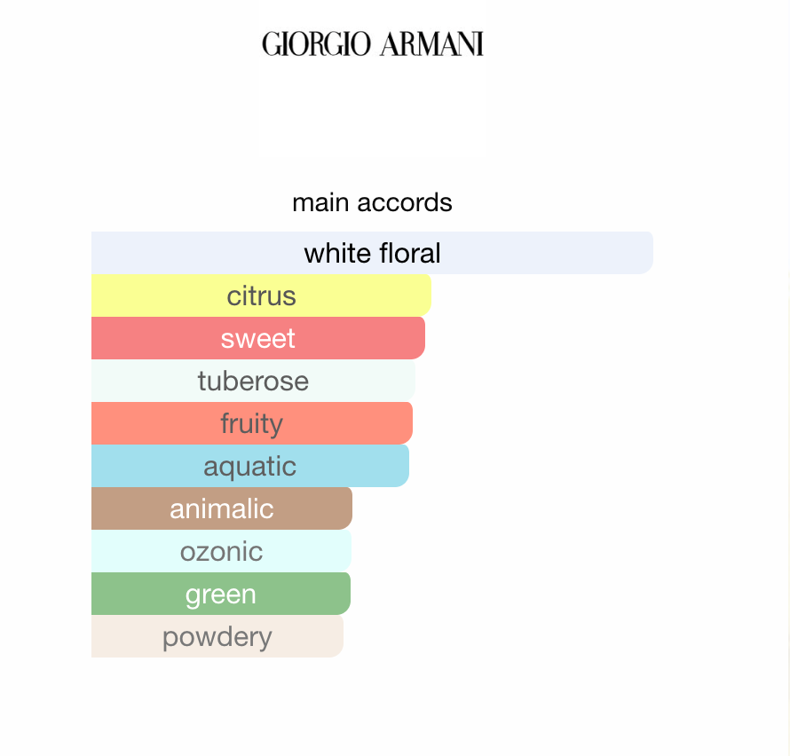 Ayra Fiore Athoor Al Alam EDP 100 ml