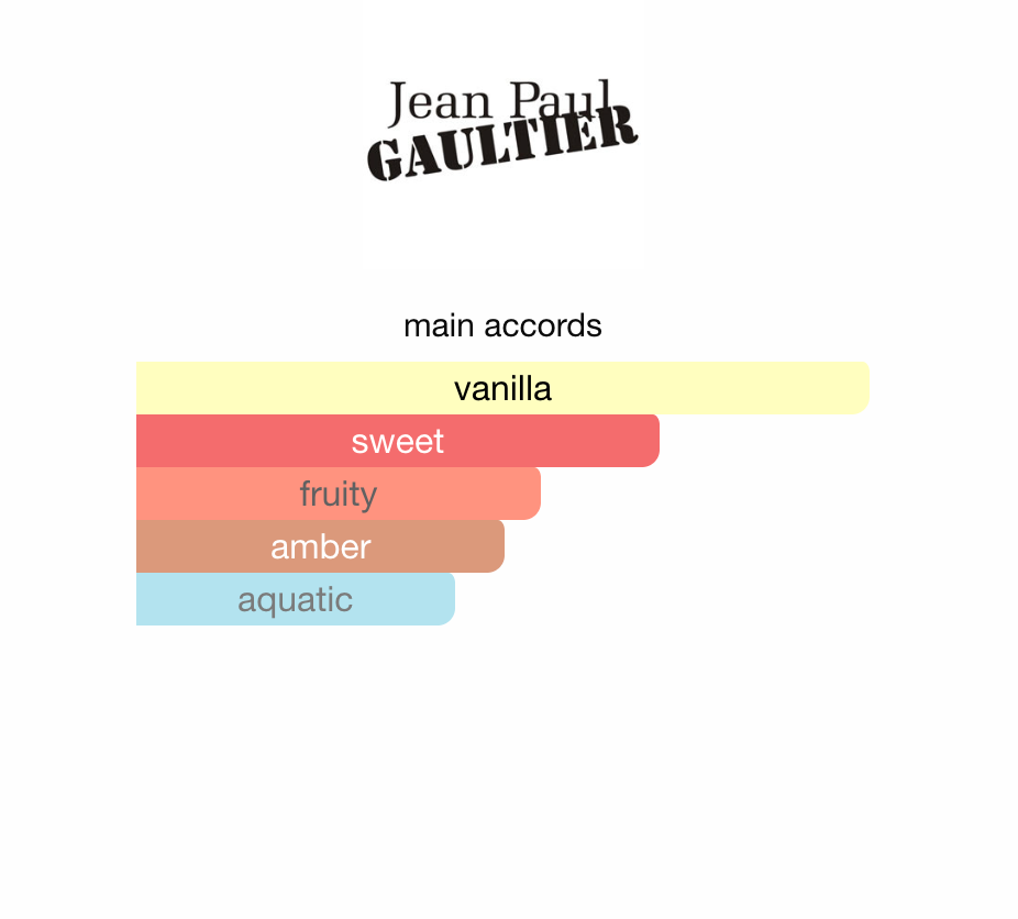 Urban Women Beauty Fragrance World EDP 90 ml