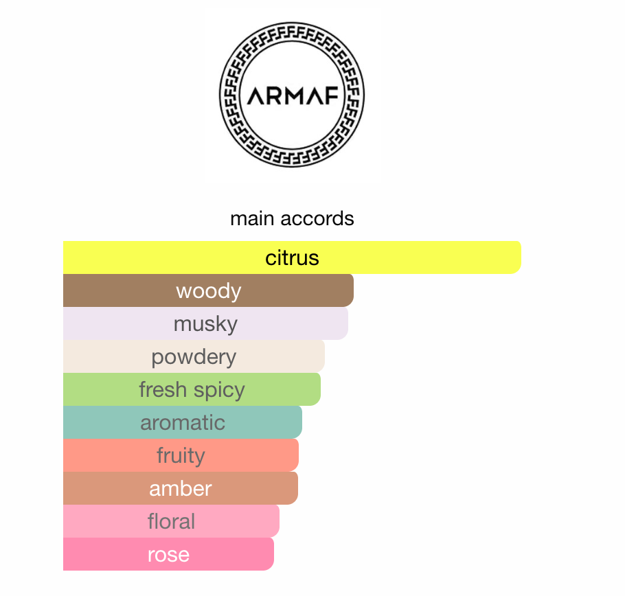 Armaf Club de Nuit Sillage EDP U 105 ml