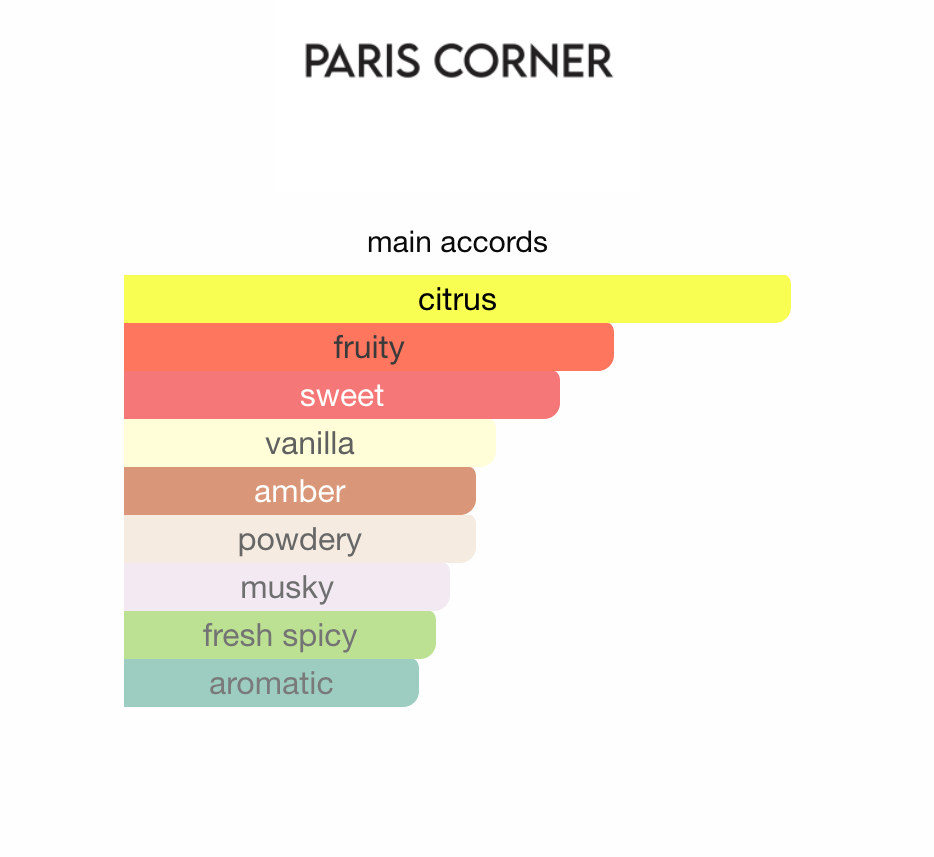 Voux Turquoise Emir EDP 100 ml