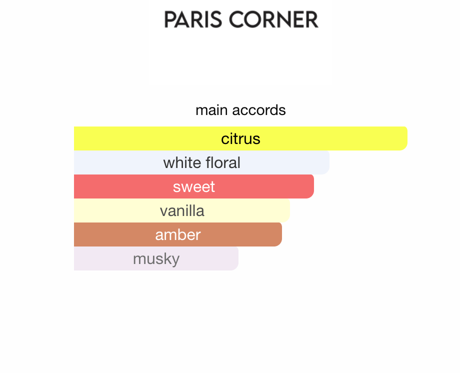 Jardin Des Papillons Paris Corner EDP 100 ml