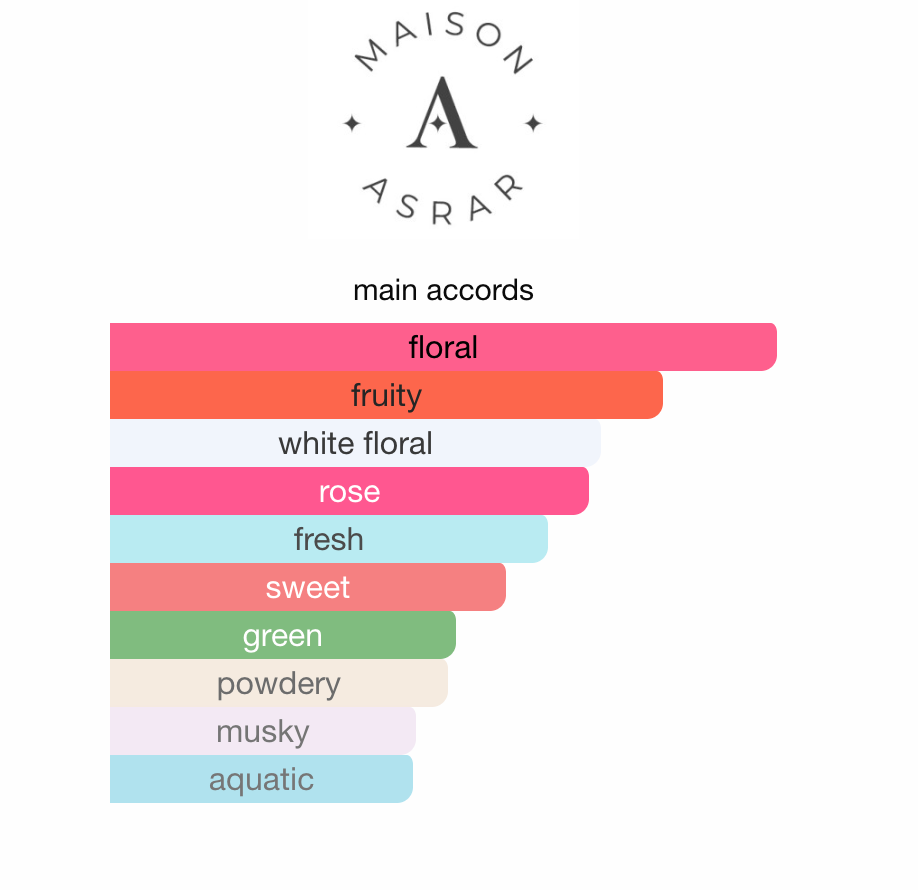 Bloom Bloom Maison Asrar EDP 100 ml