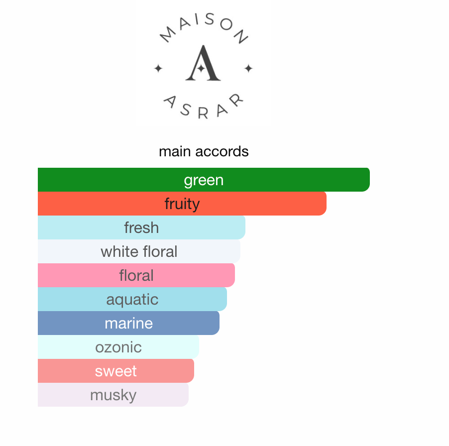 Fairy Tale Maison Asrar EDP 100 ml