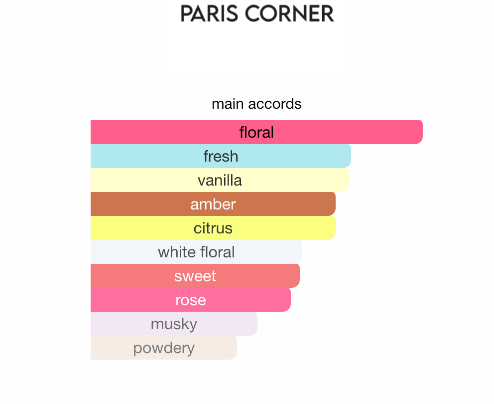 Paris Corner Papillons Des Vents EDP 100 ml