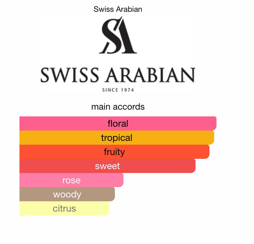 Layali Rouge Swiss Arabian Parfume Oil 15 ml