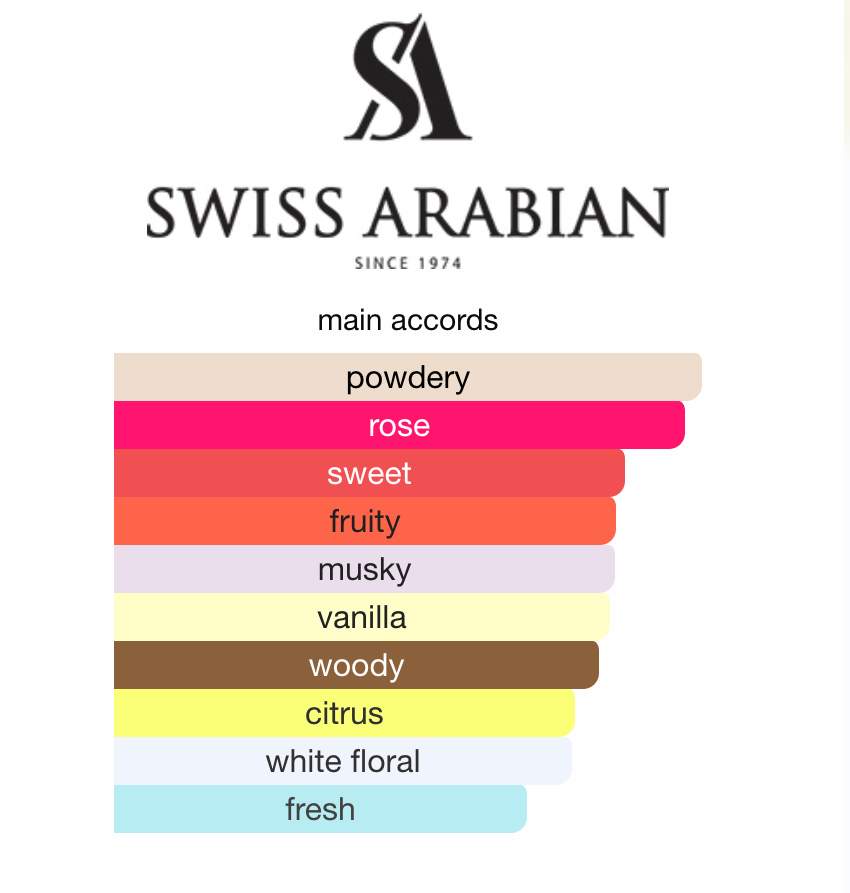 Swiss Arabian Amaali concentrated perfume oil U 15 ml
