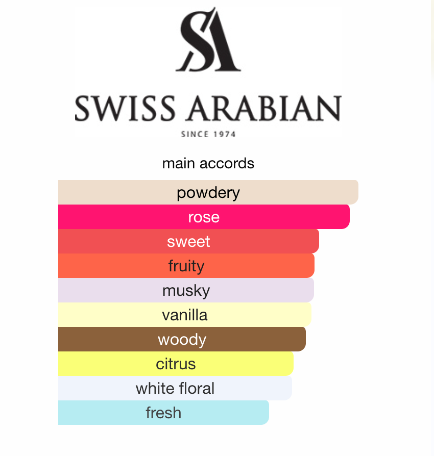Swiss Arabian Amaali Perfume Oil 15 ml