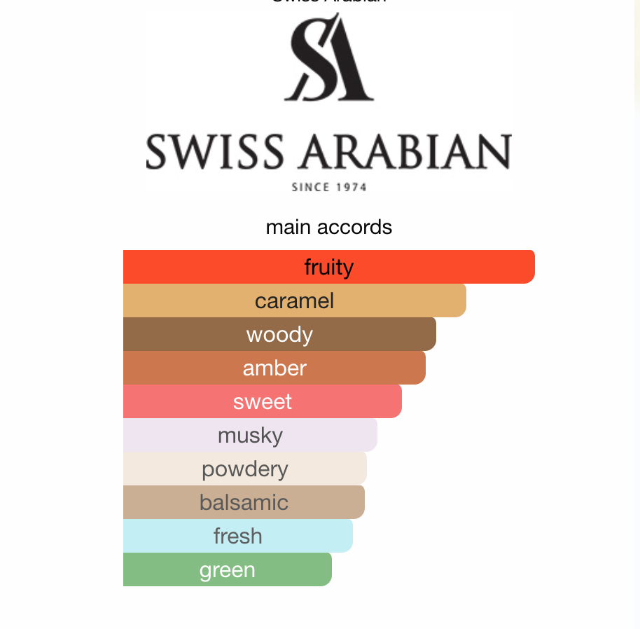 Casablanca Swiss Arabian EDP 75 ml