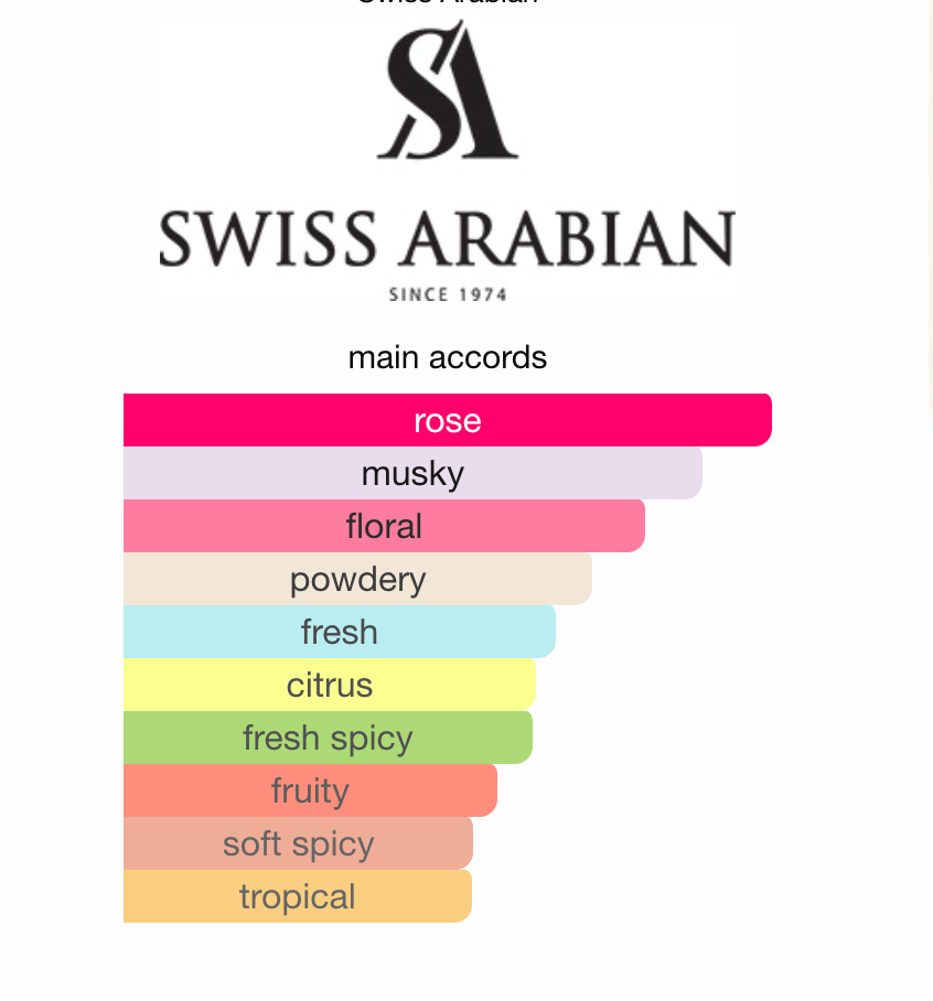 Rose 01 Swiss Arabian EDP 50 ml