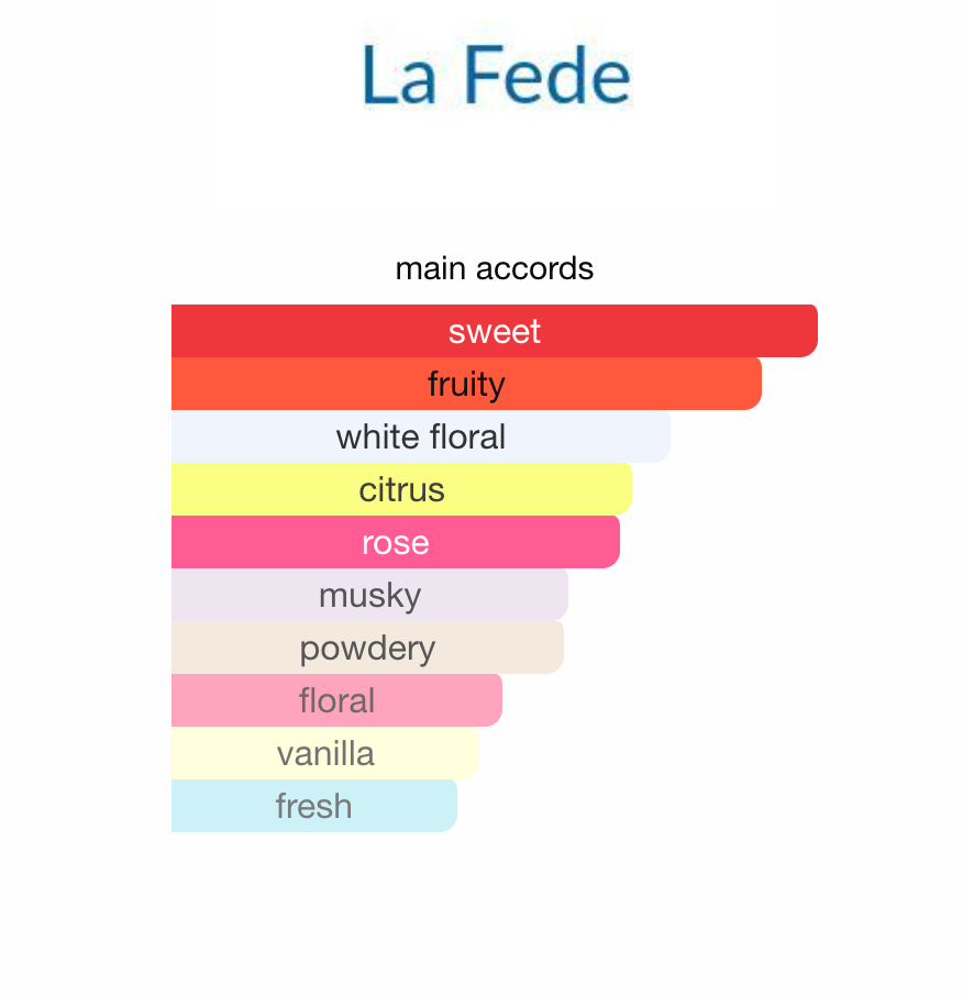 La Fede Celeste Joice Khadlaj EDP 100 ml