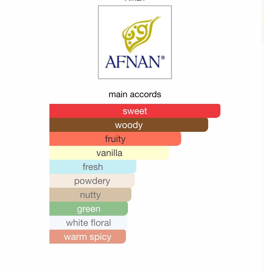 Kiaana Angel Afnan EDP 100 ml