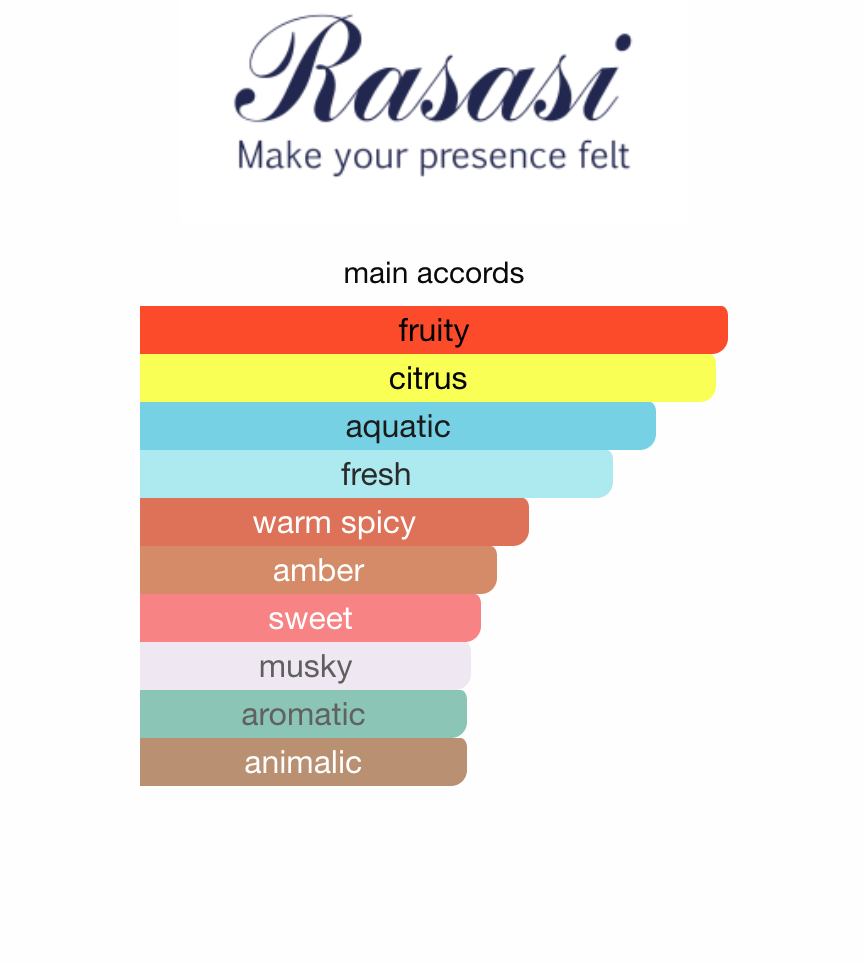 Hawas Men Rasasi EDP 100 ml