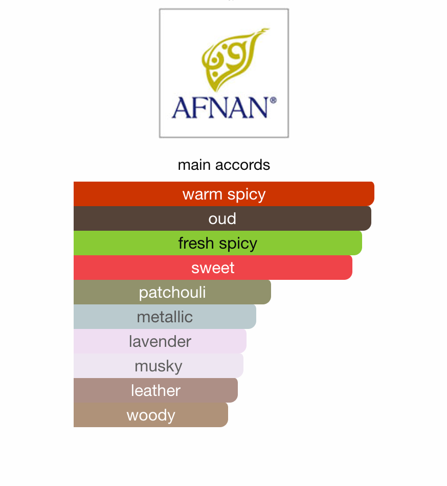 Afnan Supremacy In Oud EDP 150 ml