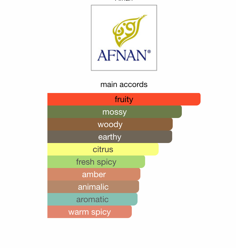 Supremacy Not Only Intense Afnan EDP 150 ml