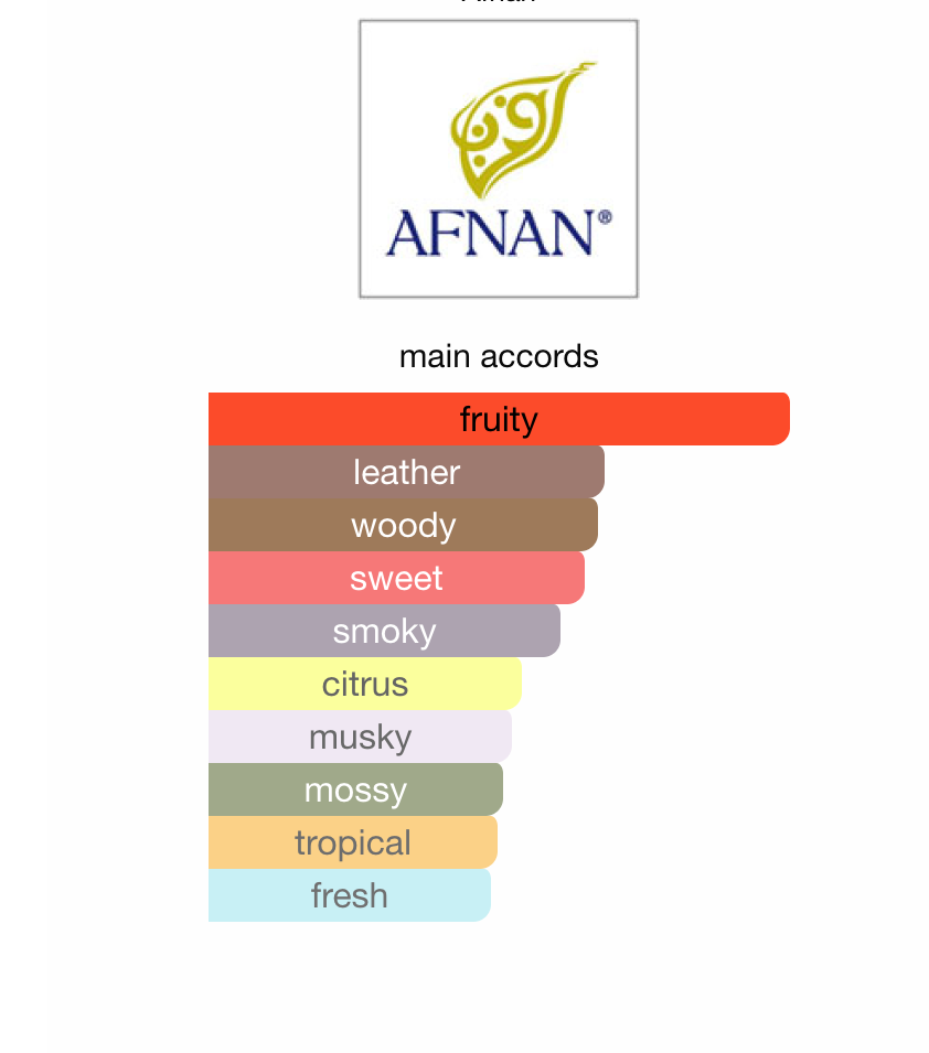 Afnan Supremacy Silver EDP 150 ml