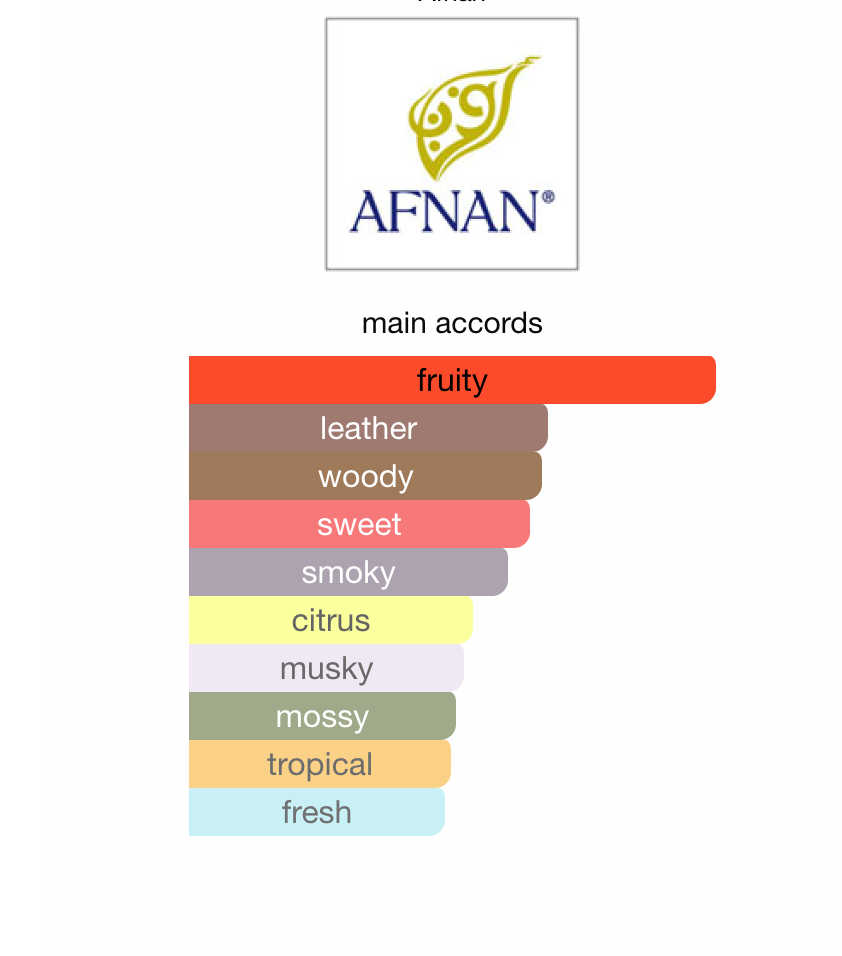 Afnan Supremacy Silver EDP 150 ml